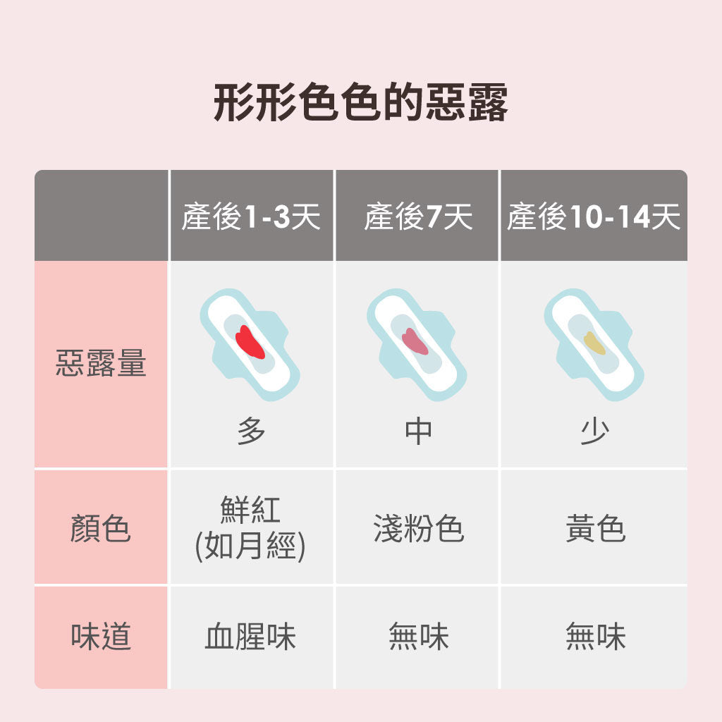 <<產後按摩子宮收縮排惡露🩸>>